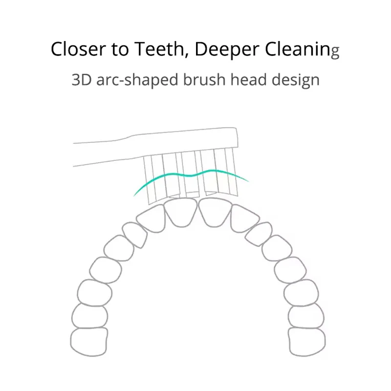 100% Mijia מברשת שיניים חשמלית ראש 1 יח&3PCS על T300&T500 חכם אקוסטי נקי ראשי מברשת שיניים 3D ראש המברשת משלב התמונה 5
