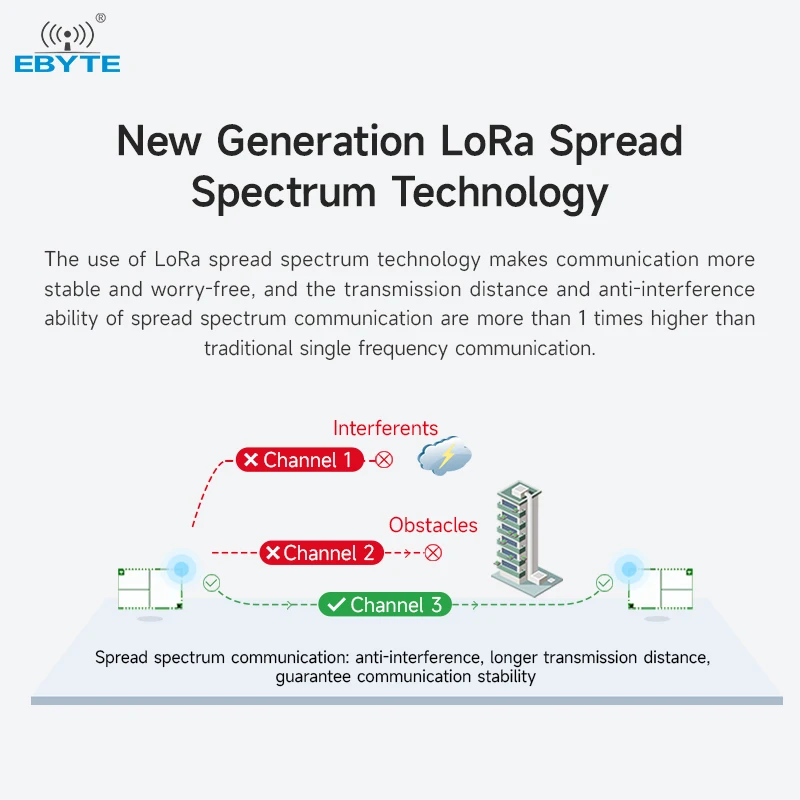 לורה מודול אלחוטי SX1268 433/470MHz EBYTE E22-400T37S 5W IPEX/חותמת חור ממסר הרשת RSSI LBT זמן מרחק 25 ק 